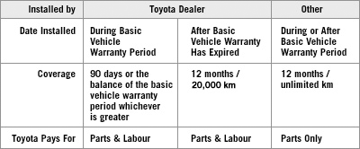 Replacement Parts
