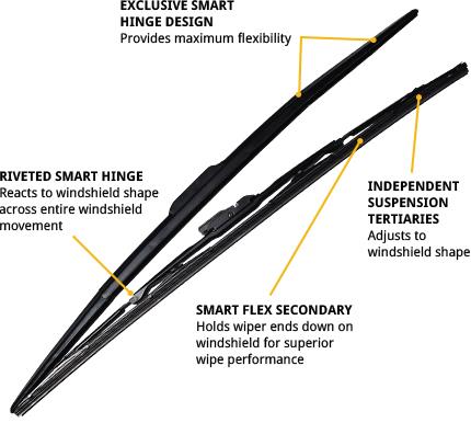 wiper inserts